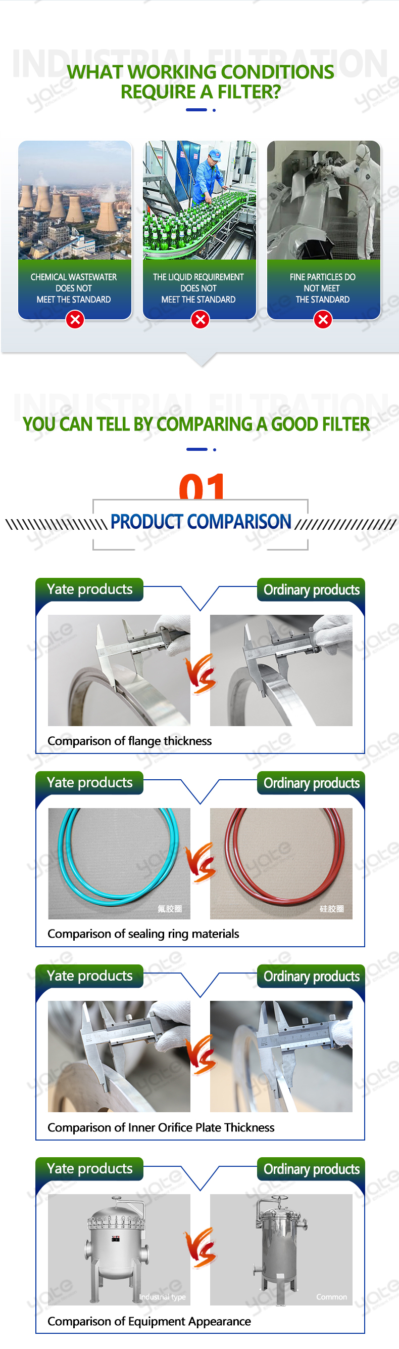 Stainless Steel 304/316 Bag Filter Housing for Industrial Liquid Filtration