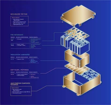 Battery Thermal Insulation Emi Absorber Sheet