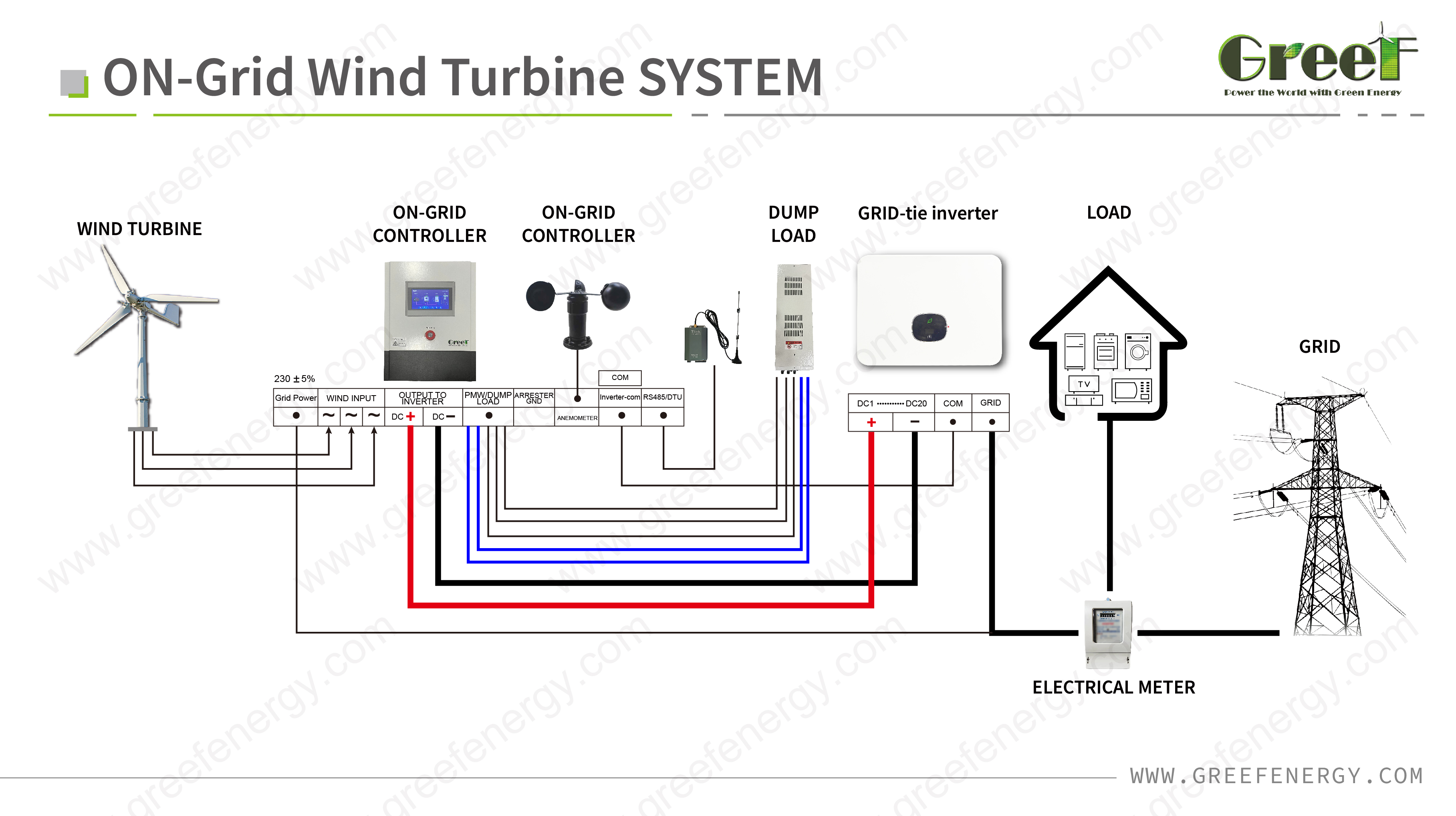 98% Efficient Hybrid Solar And Wind Power System