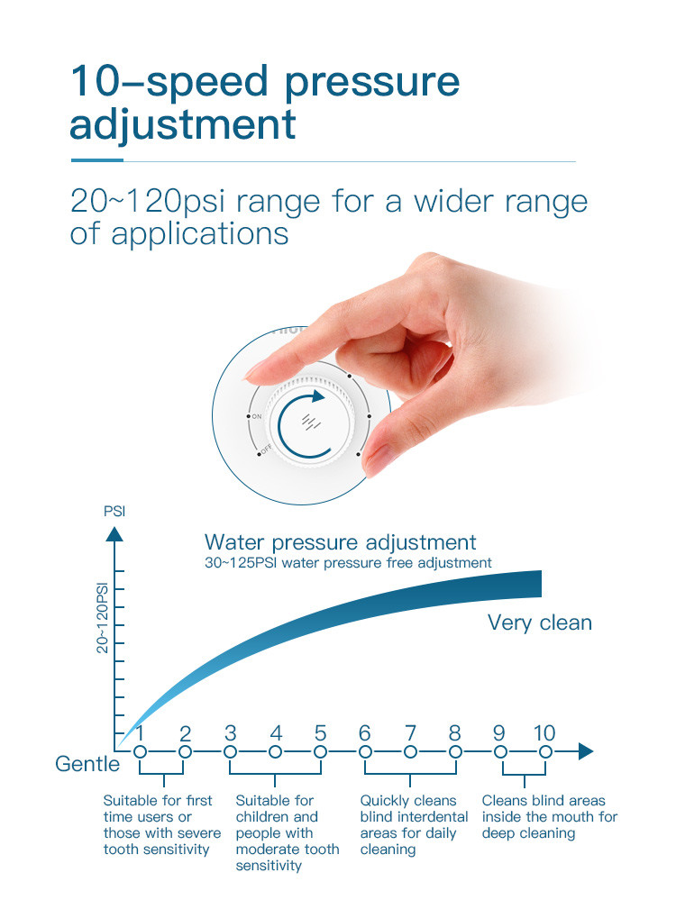 10+ Working Mode Oral Hygiene Water Flosser For Teeth Whitening