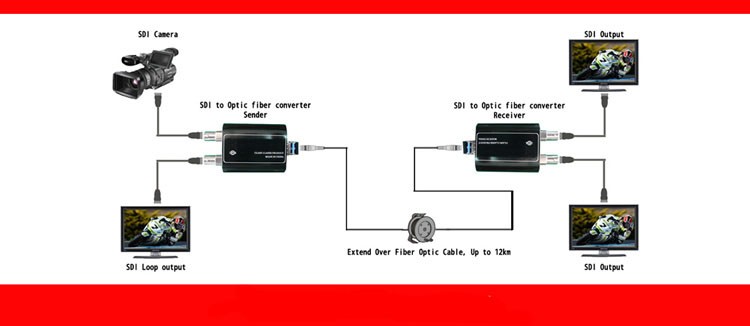 Video Audio Data Intercom Tally Fiber Camera System SDI To Fiber Converter