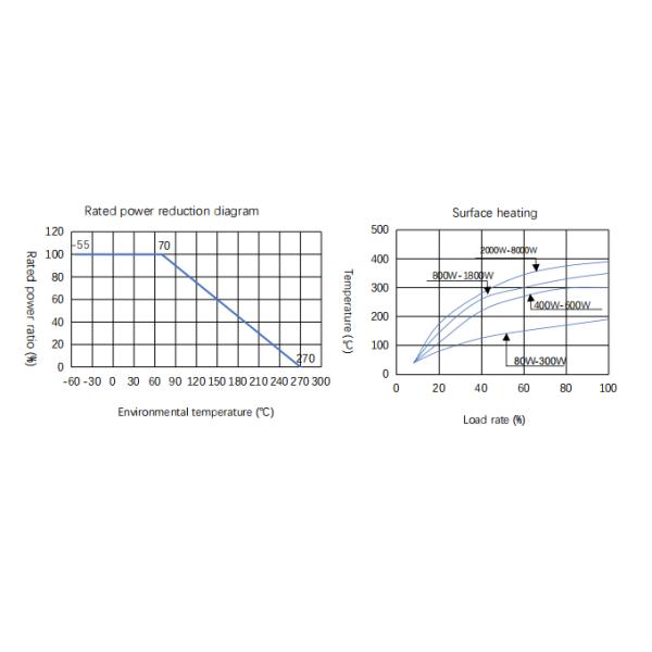 RX20 100W 50ohm 100Ohm Porcelain Tube Variable Power Resistor Adjustable Load Resistor