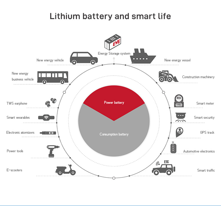 Customizable Logo 3.2V 50Ah Battery Lifepo4 Lithium Ion Batterie EU In Stock Lithium Battery Solar