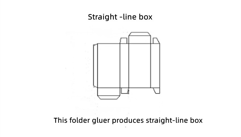 Fully Automatic Cardboard Box Folder Gluer Machine with Video Outgoing-Inspection
