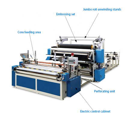 automatic toilet paper machine tissue paper wrapping machine