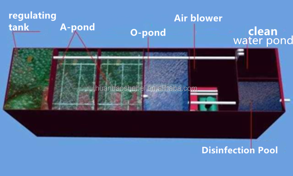 High Environment Equipment 1000 kg Weight MBR Sewage Treatment Integrated Equipment