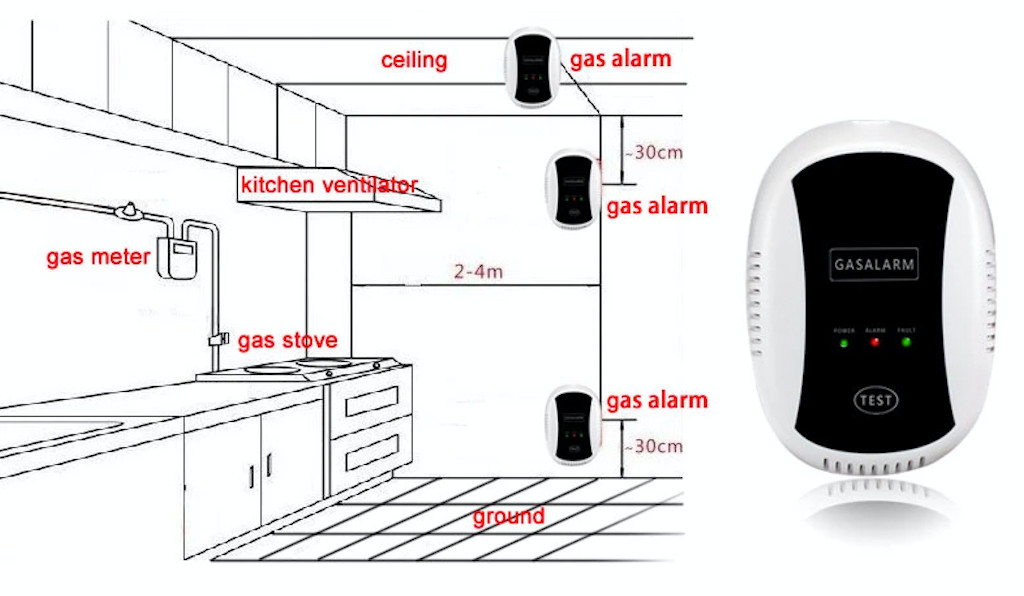 Wired Natural Gas Detector GSM Security System 433MHz LPG Gas Alarm