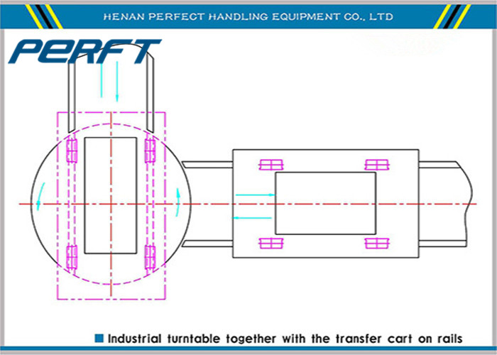 360 Degree Rotating Heavy Duty Turntable Material Handling Carts And Trucks
