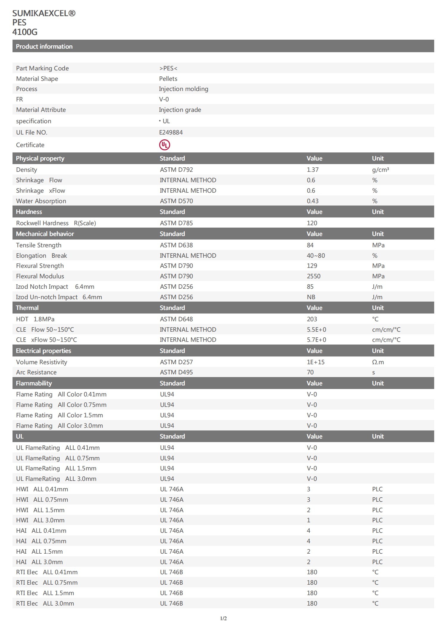Automotive Industries PES Plastics Engineering Patrs Polyether Sulfone