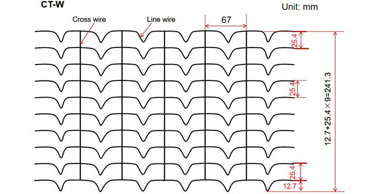 10 Line Wire Reinforced Mesh For Offshore Oil And Gas Strengthen Concrete Layer Of The Pipeline