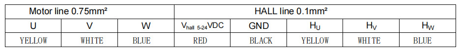 32mm bldc motor