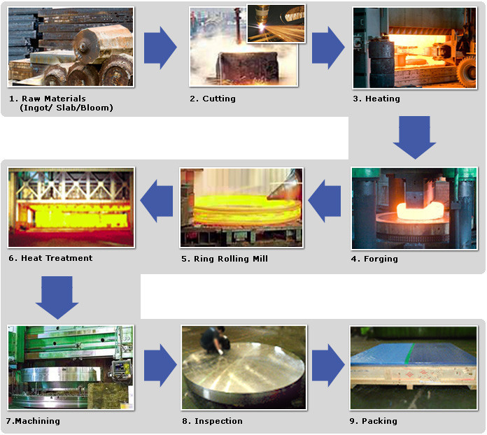 Professional OEM Customized Carbon Steel Seamless Rolled Forging Rings