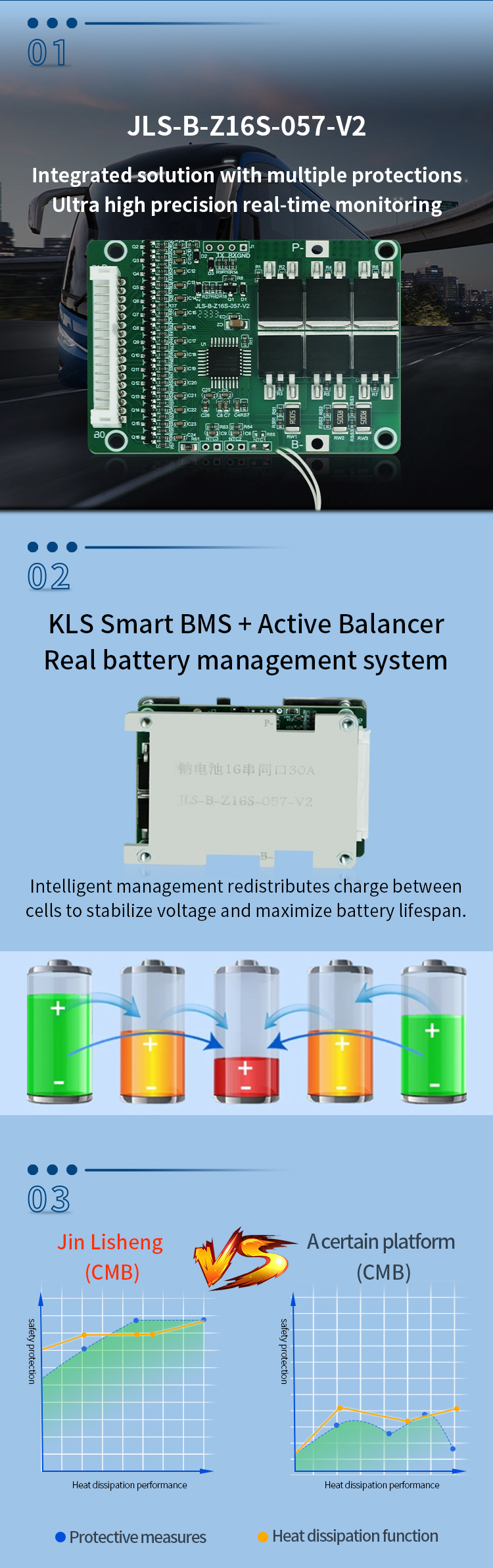 KLS Smart LiFePO4 BMS UART BT 4S 12V 40A 60A 100A 150A 200A 250A 300A BMS Board