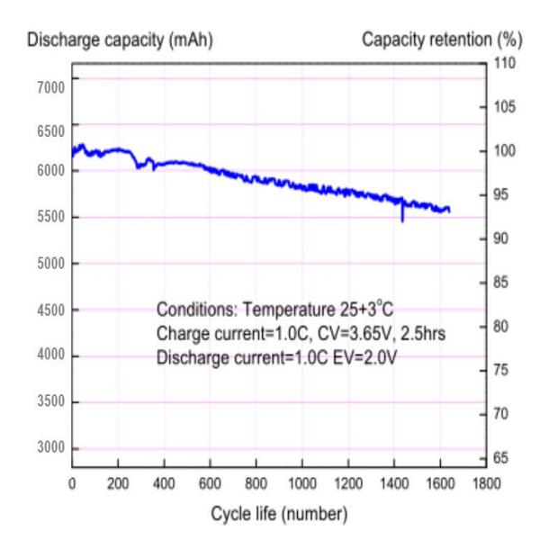 51.2V Solar Power Storage Batteries 100ah 200ah 48V Lithium Ion Energy Storage Battery