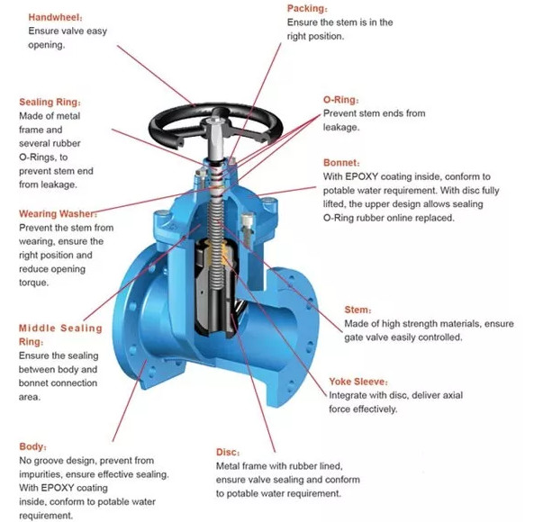 DN500 80 BS EN PN16 Gost OS&Y Ductile Iron Carbon Stainless Steel DIN F4 Resilient Stem Sluice Gate Valve