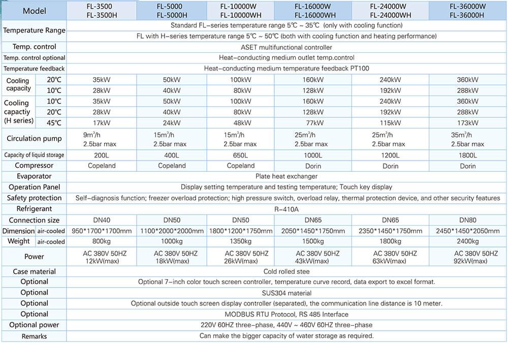 Cooling circulator technical parameters