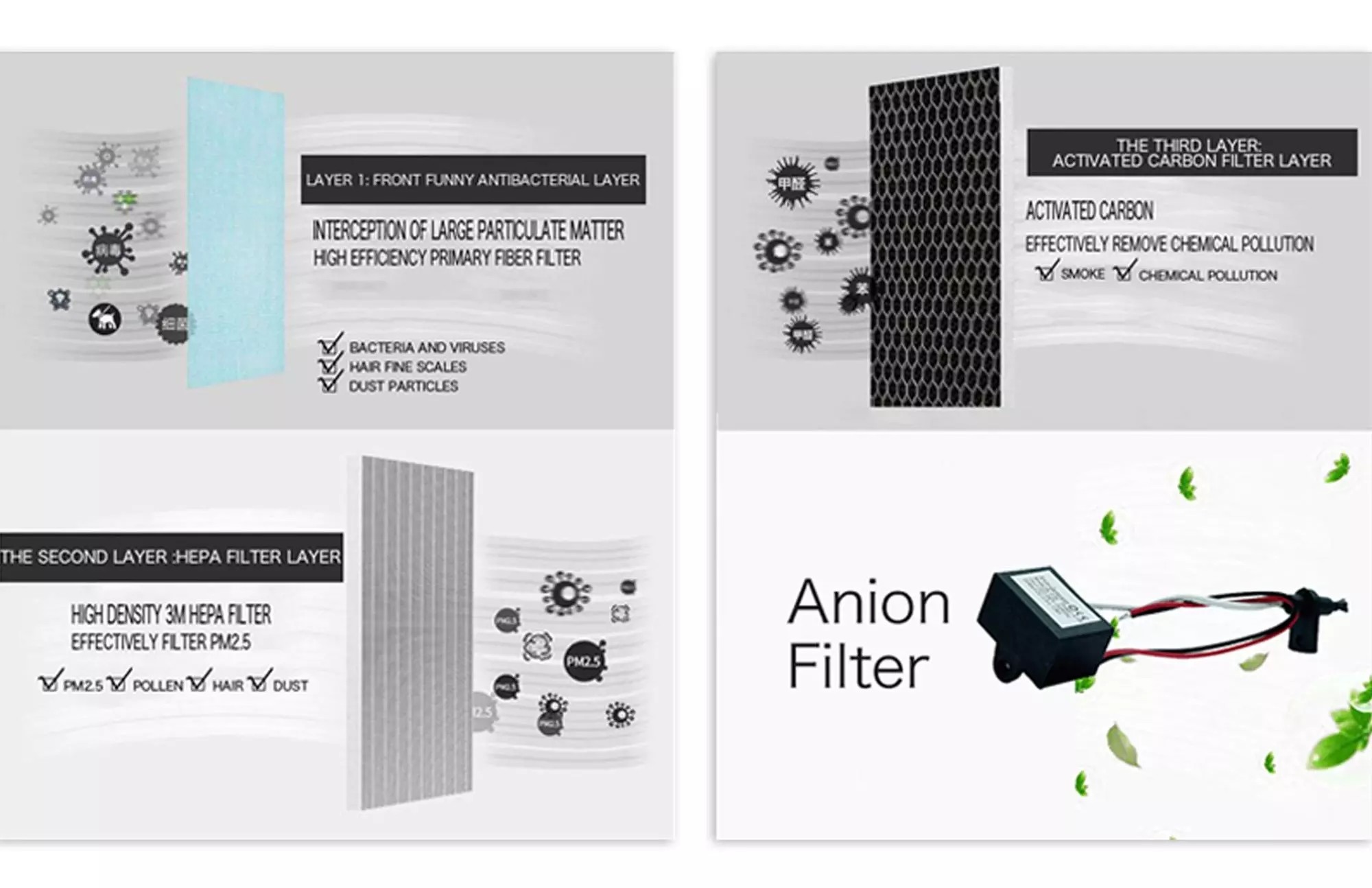 Customized 22W Hepa Air Purifier Odor air quality sensors