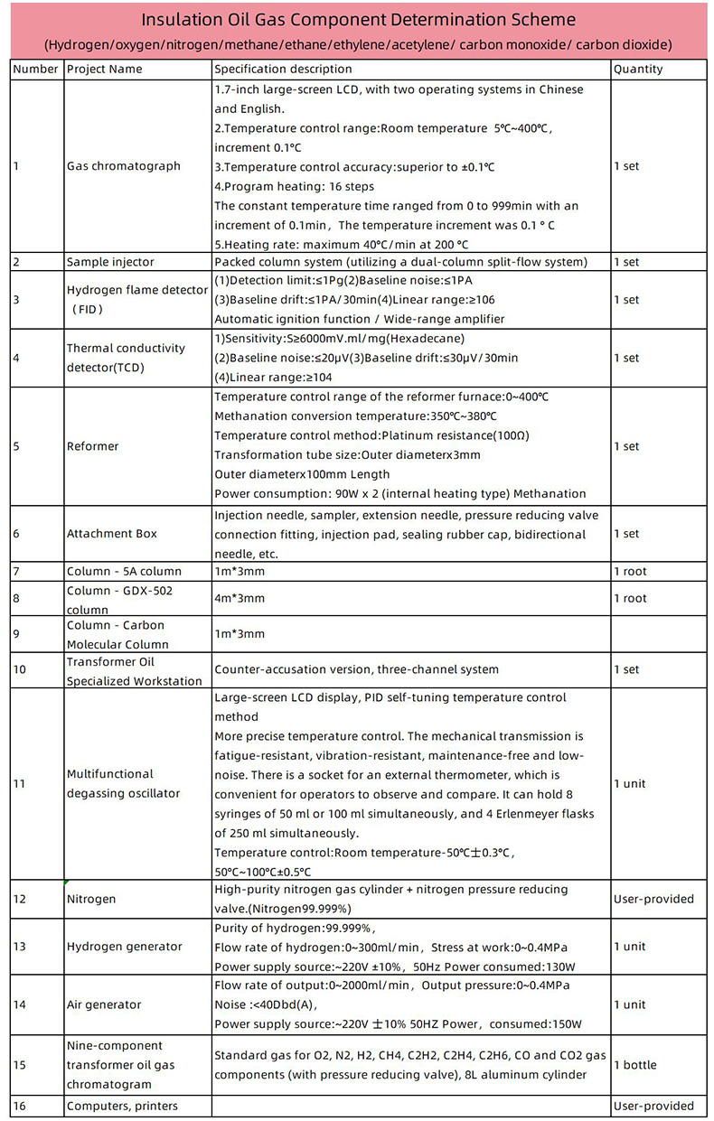 Detection Configuration Scheme For Heptafluoropropane By Gas Chromatography Instrument