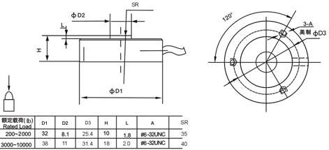 Mini load cell