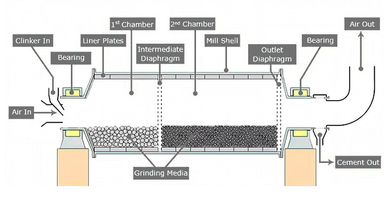 Gold Mine Ball Mill Quartz Slag Ball Mill Horizontal Ore-Dressing