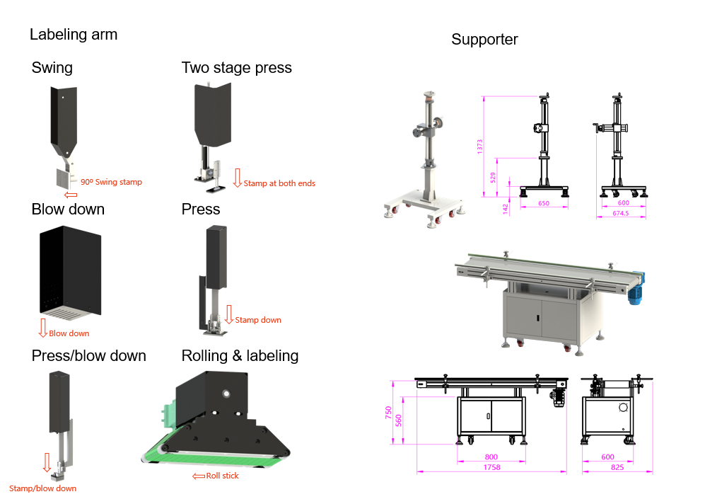 Streamlined Barcode Scanning Solutions for User-Friendly Commodity Label Printing