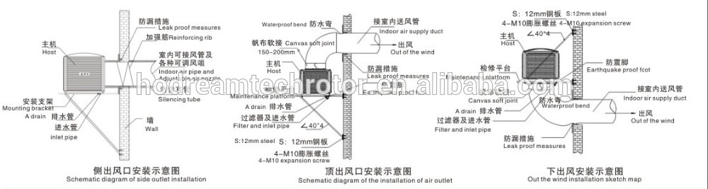 installation of industrial air cooler.jpg