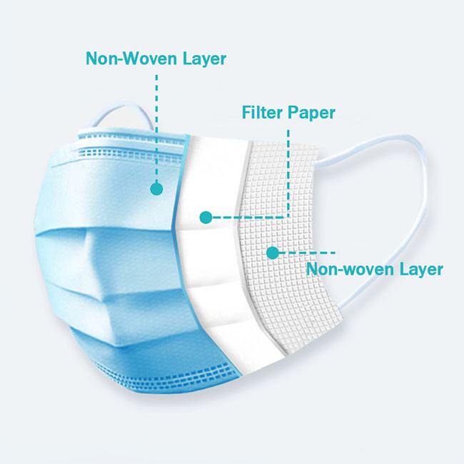 Breathable Disposable Surgical Face Masks 3 Ply  With Elastic Ear Loop