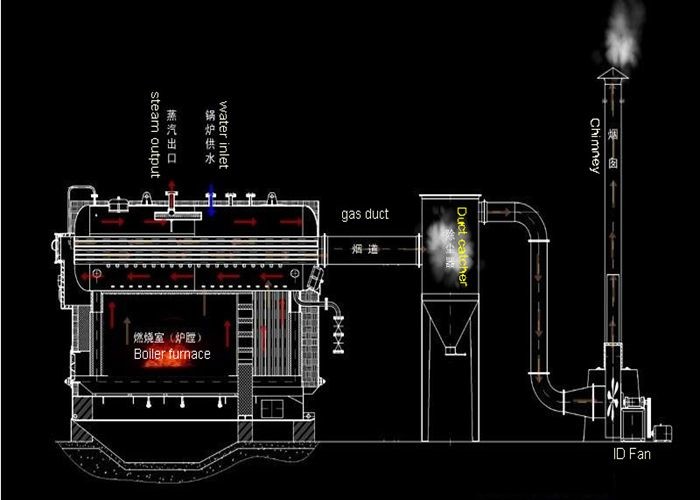 Automatic Biomass Fired Steam Boiler Wood Chip Steam Boiler Zero Carbon Emissions