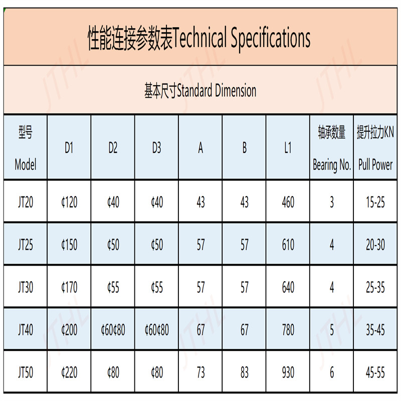 15T 20T 25T 30T 40T 50T Kelly Bar Swivel Joint For BG24 BG36 SR360 XR400 AF180 HR180 Piling Rig Parts