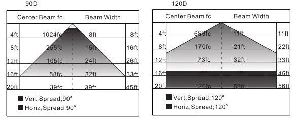 20-200W Explosion Proof Flood Light Fixtures 2200k-7000k S Series For Oil And Gas