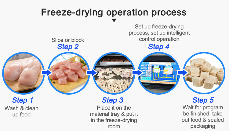 chicken breast drying process