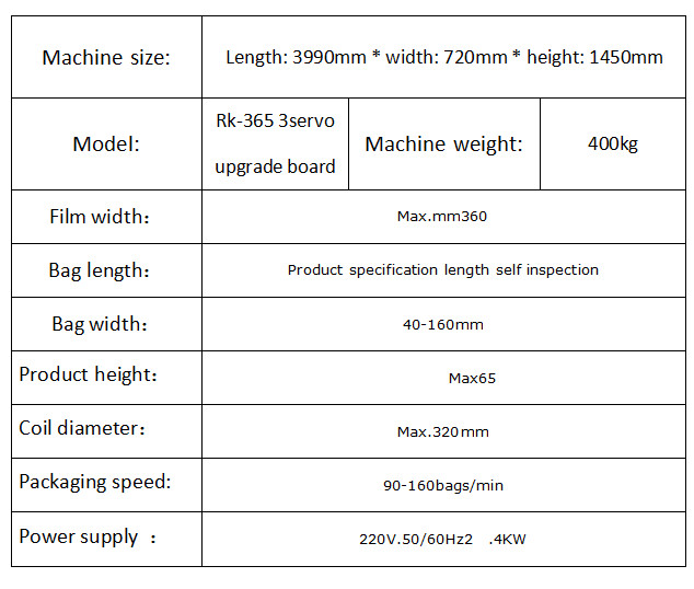 Multi Piece Disposable Medical Mask Packing Machine 160 Bags/Min