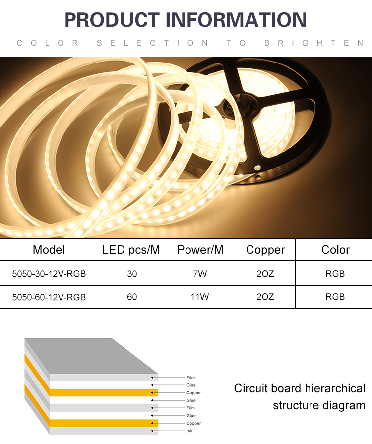 IP67 15W RGB LED Strip Motion Sensor Led Strip Lights For Kitchen