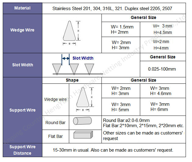 Flat Welded Drying Equipment Stainless Steel Wedge Wire Grates 2x1.2m