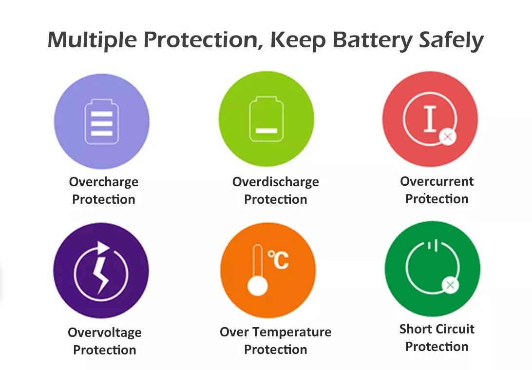 OEM ODM LiFePO4 lithium battery pack 20Ah Rechargeable Battery for Electric Scooter rechargeable customized battery