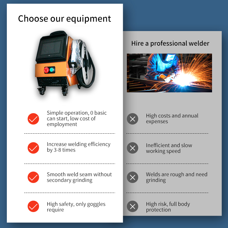 1500W Air Cooling Laser Welder Handheld Fiber Laser Welding Machine 4 in 1 Cutting Welding Cleaning for Metal Air Cooled Laser Function