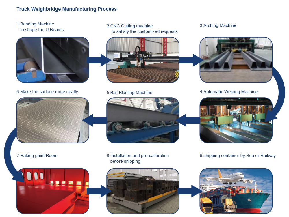 150 Ton Mettler Toledo Truck Scale Industrial Heavy Duty Truck Scale