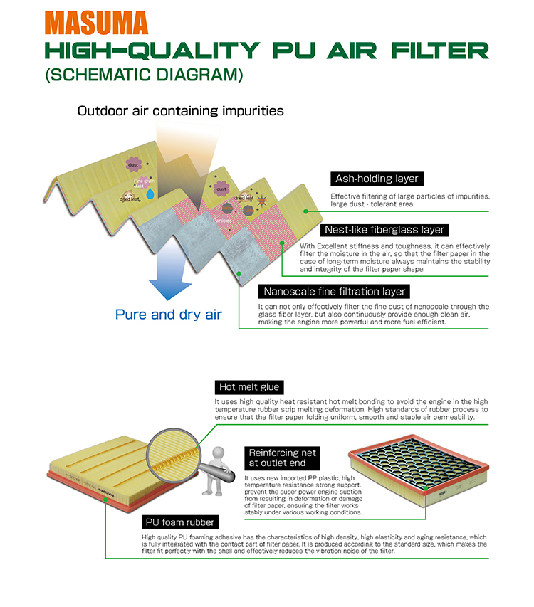 Highly GC1 Engine 50 Hybrid AWD Cold Air Filter For Nissan EJ15 5M6Z-9601-AA Car Parts