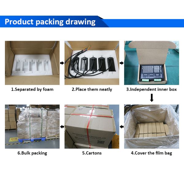 LICHUAN 3Phase Nema23 1/2/3Nm Closed Loop Stepper Driver Motor for CNC Milling Cutter Labeling DC18V~50V 7A Pul+dir 1000ppr