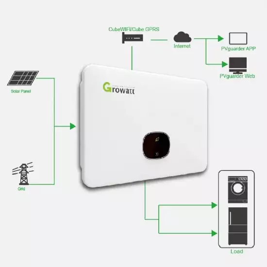 Growatt MOD 6000TL3-X 6KW Three phase on grid PV Inverter Grid tie Renewable Energy solar inverter