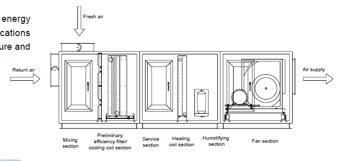 High Air Flow Heat Recovery Air Handling Units
