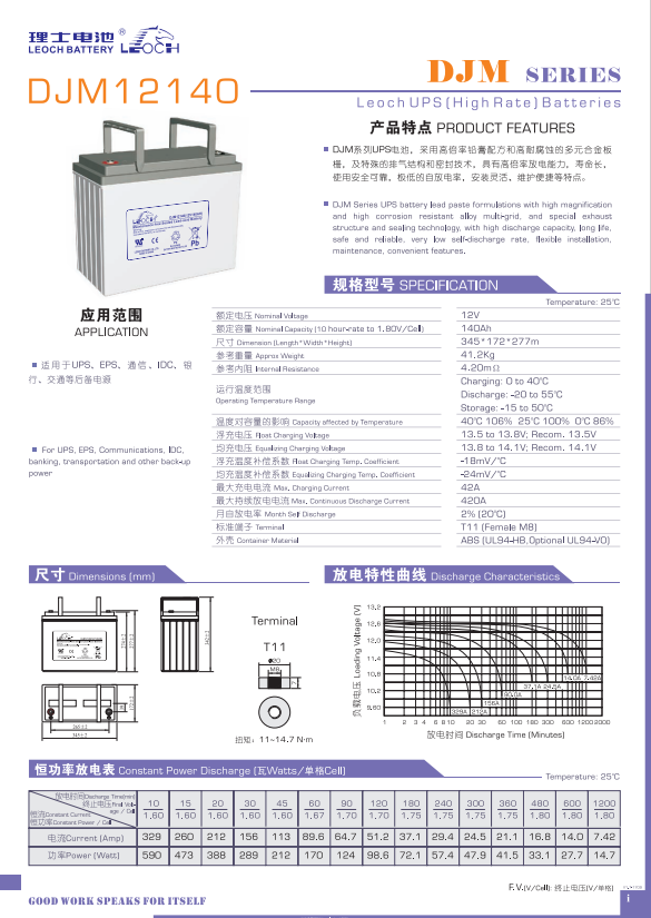 Maintenance Free Battery 12 Volts Deep Cycle Gel Battery 12v 140ah Bicycle Batteries
