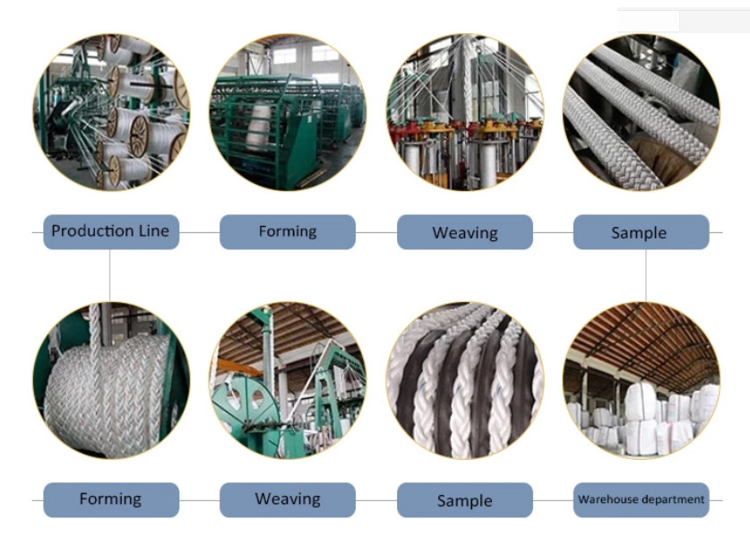 High Strength Mooring Polyester Marine Rope Water Absorbing
