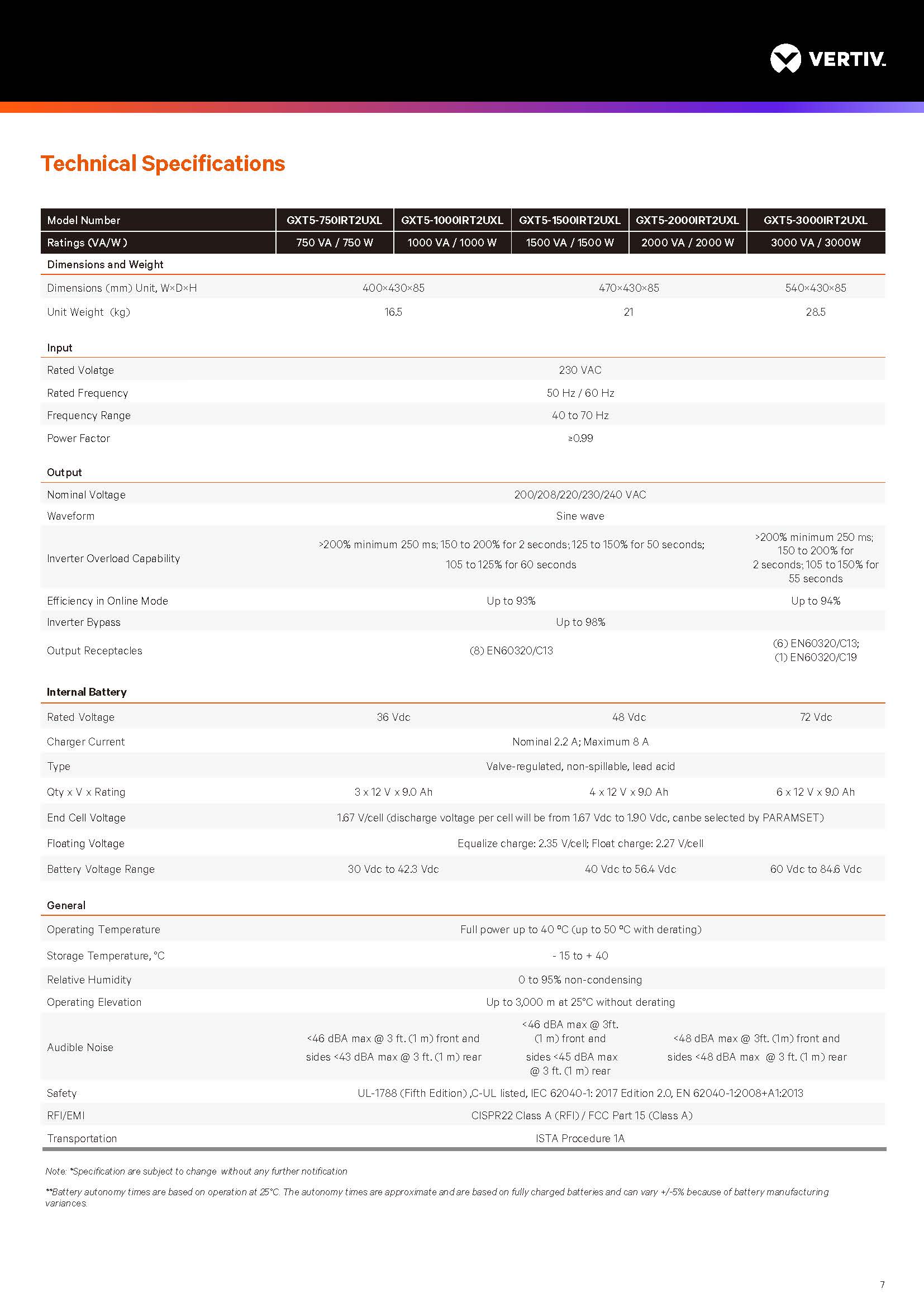 Vertiv GXT5 220V 750W 1000W 1500W 2000W 3000W Single Phase Sine Wave UPS Power Supply