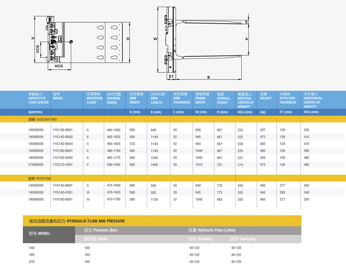 High Efficiency Electric Forklift Parts Tobacco Bale Clamp For Palletless Handling Operation