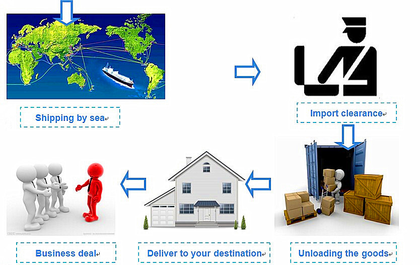 A Class International Sea Freight Forwarding Cost To Somalia