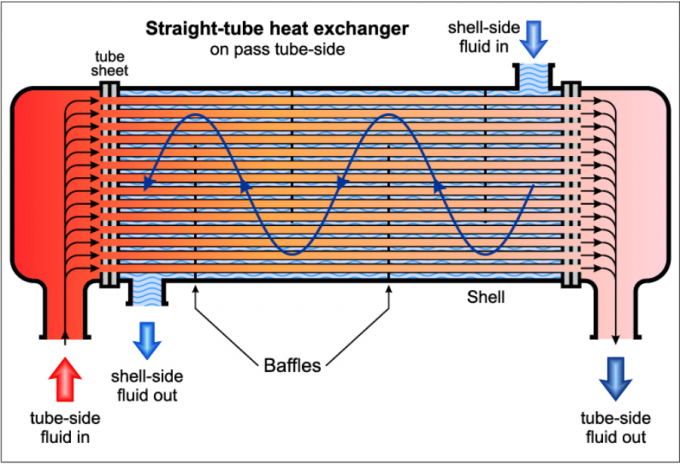 ASTM A182 F316L STAINLESS STEEL TUBESHEET HEAT EXCHANGER PART 0