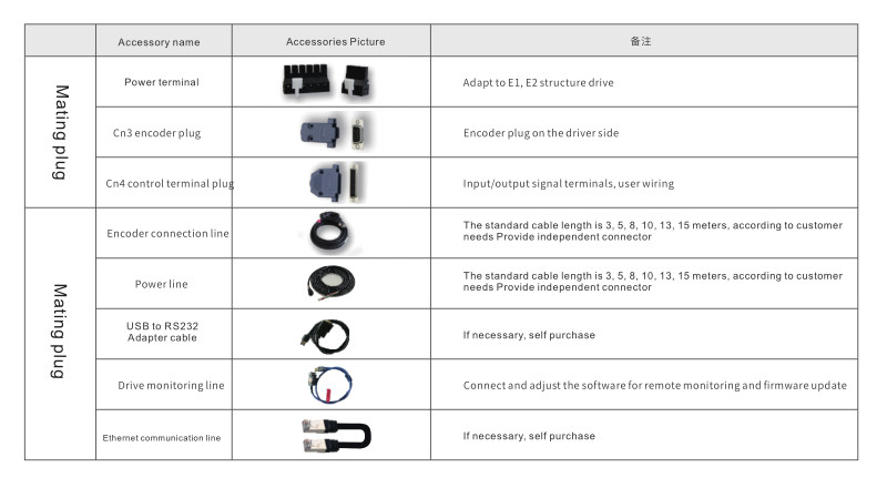 Multi Axis 0.4KW AC Servo System For Marking Machine
