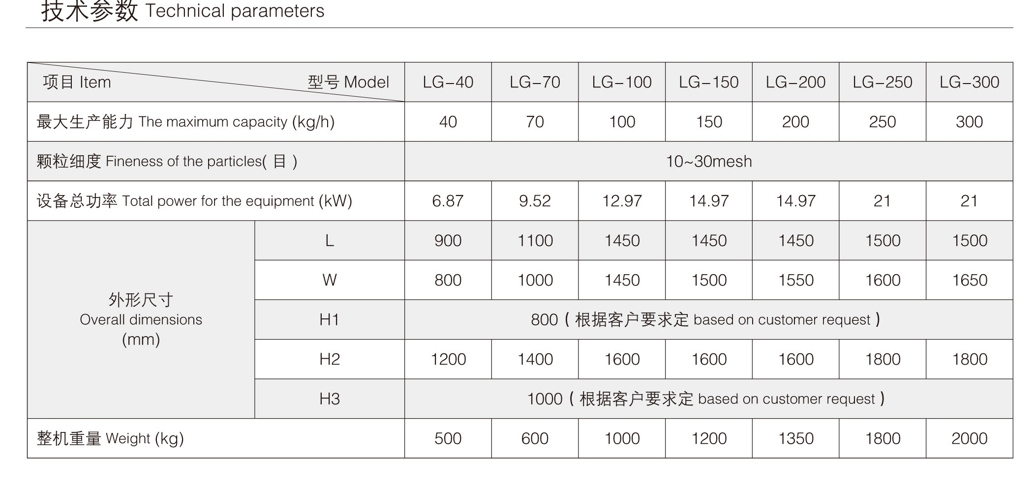 LGS Series roller compactor(Dry Granulating machine) for foodstuff industry