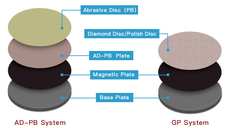 Grinding and Polishing Adapter Plate/ Grinding and Polishing Adapter Pad